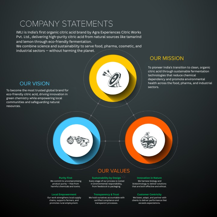 Brand Vision Image