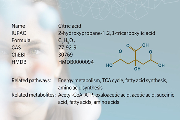 Citric Acid Physical Properties Demonstration