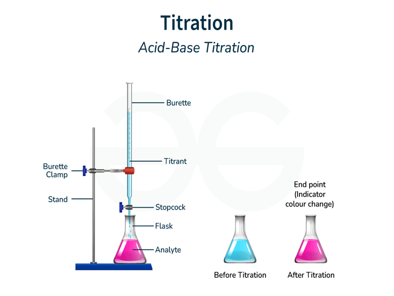 Titration in laboratory